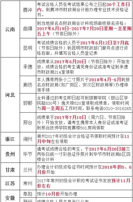 2017重庆初级会计证书领取时间