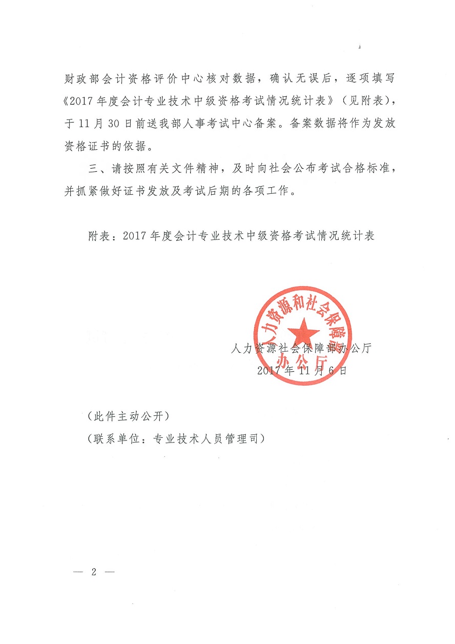 2017年重庆中级会计职称考试成绩合格分数线