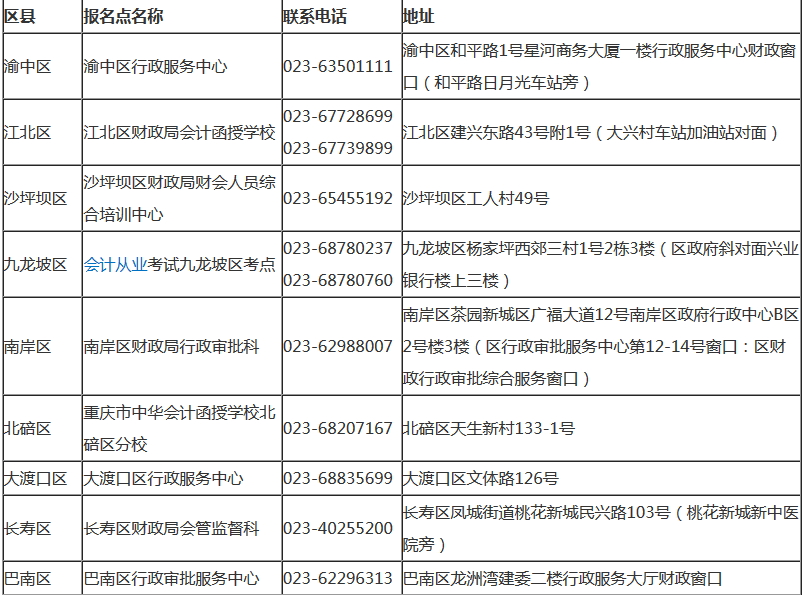重庆2018年中级会计职称考试现场审核地点